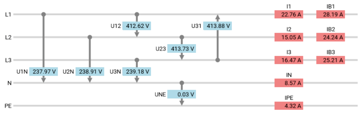 在线电能质量测试仪价格 在线电能质量测试仪价格