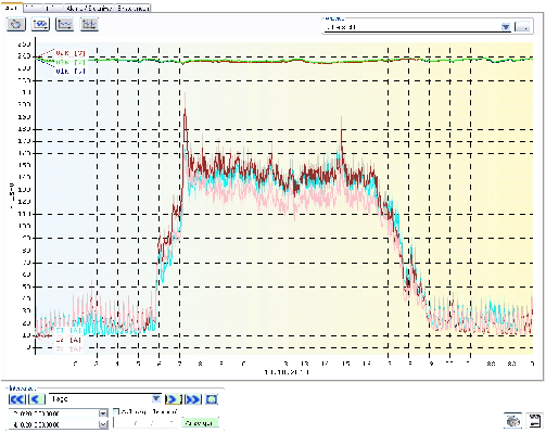 多功能电量变送器操作协议界面 多功能电量变送器操作协议界面