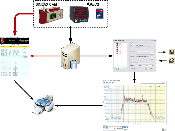多功能电量变送器测量数据分析界面 多功能电量变送器测量数据分析界面