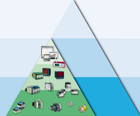 工业电力测量控制系统 工业电力测量控制系统