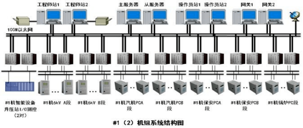 电气监控管理系统 电气监控管理系统