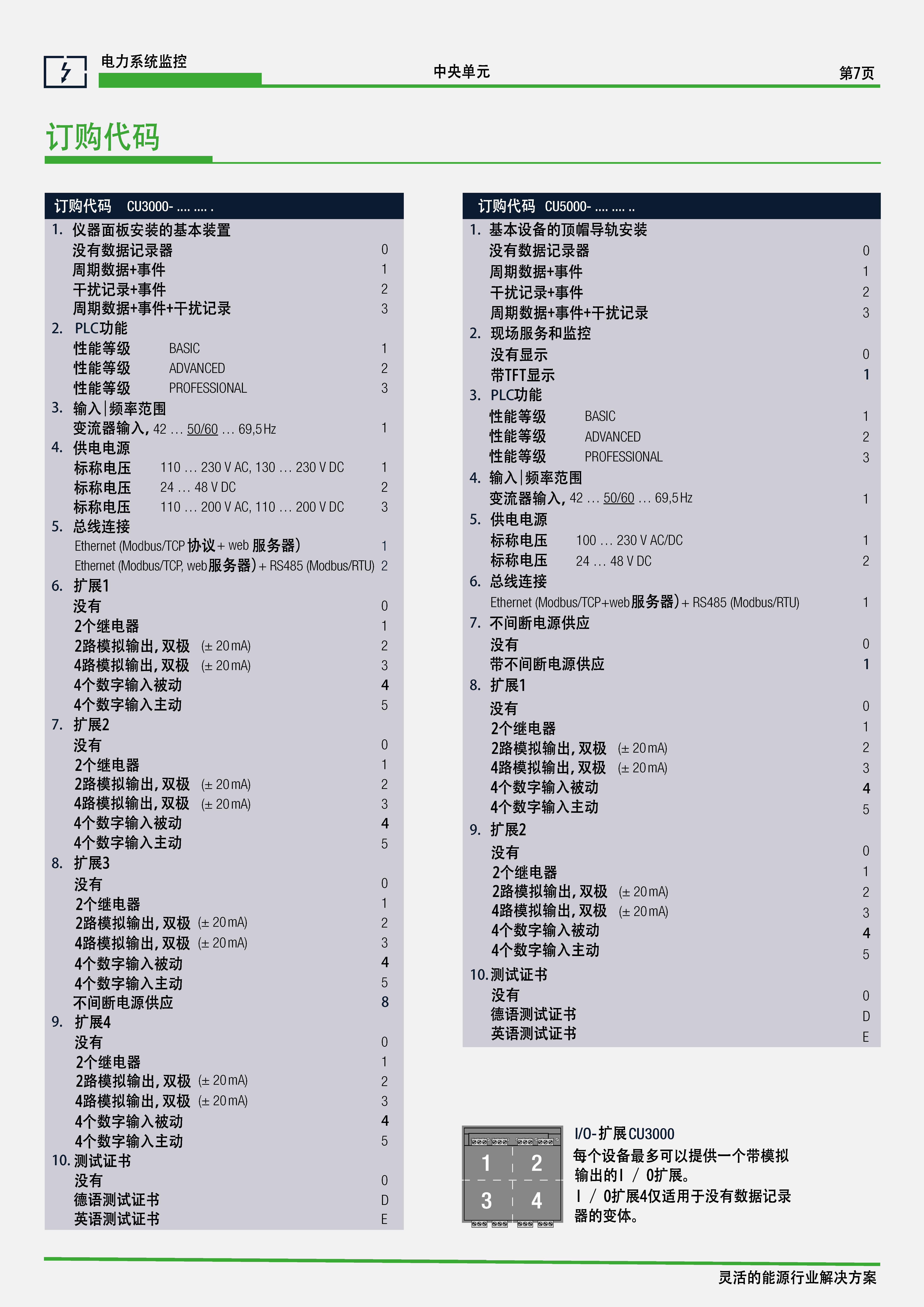CENTRAX CU3000 CENTRAX CU3000