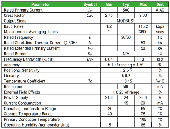 带MODBUS通讯的柔性电流传感器 DACP 504技术参数 带MODBUS通讯的柔性电流传感器 DACP 504技术参数