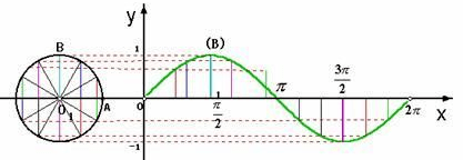 什么是电能四象限 什么是电能四象限