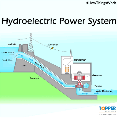 常规水电站简介 常规水电站简介