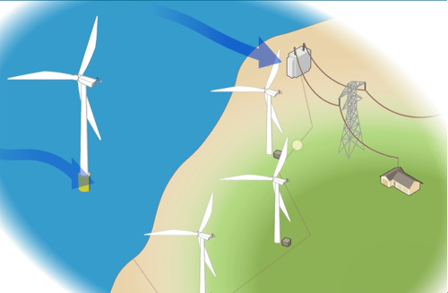 风力发电系统 风力发电系统