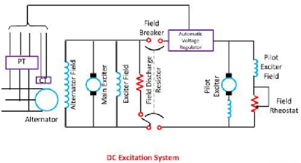 直流励磁系统 直流励磁系统