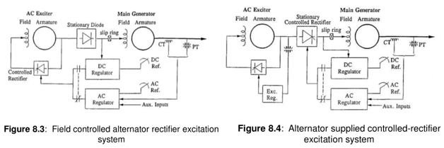 可控整流器励磁系统 可控整流器励磁系统