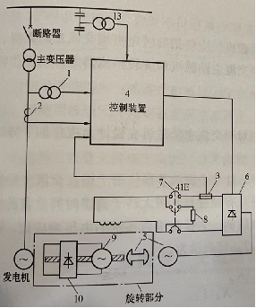 无刷励磁系统 无刷励磁系统