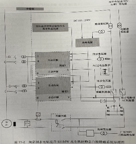 静态自励励磁系统 静态自励励磁系统
