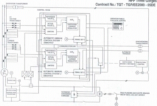 静态自励励磁系统 静态自励励磁系统