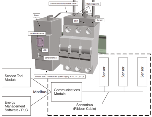 EnergySENS电量监测传感器 EnergySENS电量监测传感器