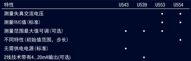 交流电压变送器特性 交流电压变送器特性