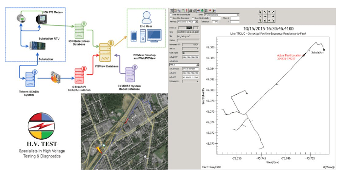 带故障电路指示器的指示 带故障电路指示器的指示