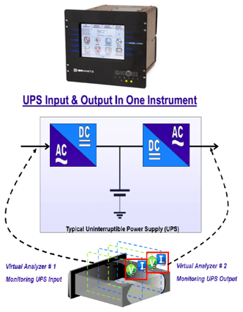 UPS在线监测系统Encore 61000
