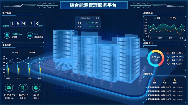 综合能源管理平台作用和意义 综合能源管理平台作用和意义