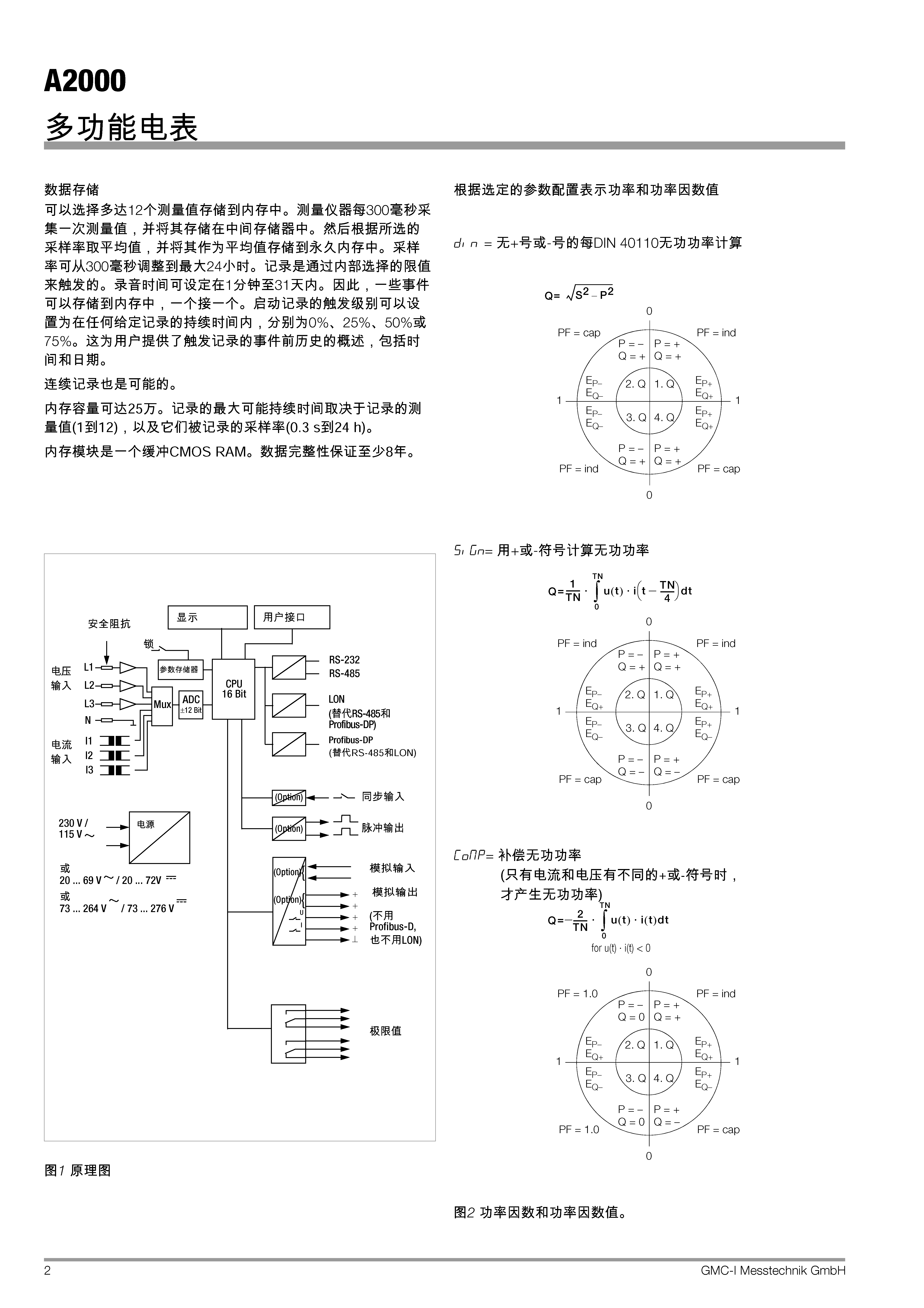 SINEAX A2000 SINEAX A2000