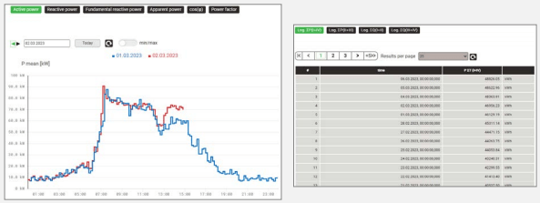 电能质量负载流