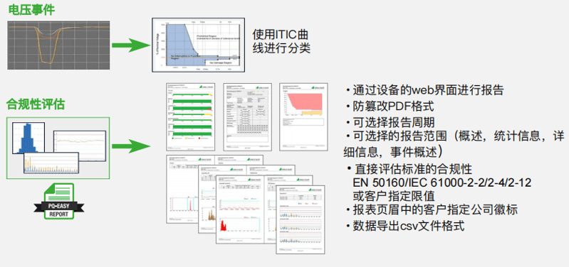 电能质量监测事件